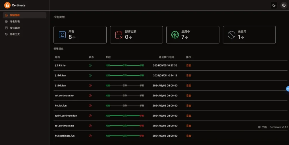 SSL证书管理系统工具，自动申请、部署SSL证书、自动续期-无名博客