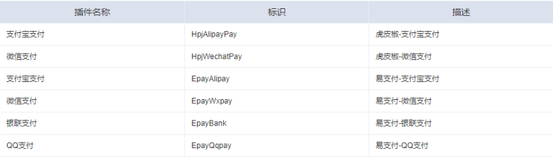 魔方财务易支付对接插件-无名博客