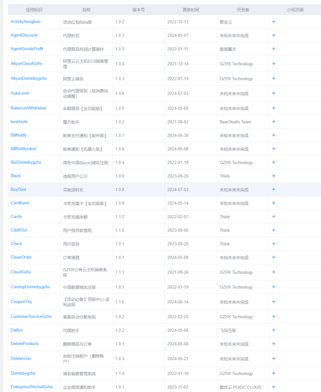 魔方财务全部130+插件汇总-无名博客