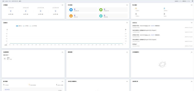 【亲测推荐】魔方财务和魔方云系统开源全解密-无名博客