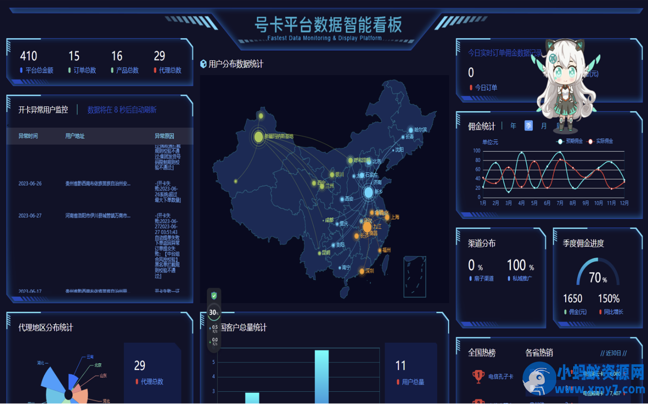  多功能号卡推广分销管理系统 流量卡推广分销网站主题系统源码-无名博客