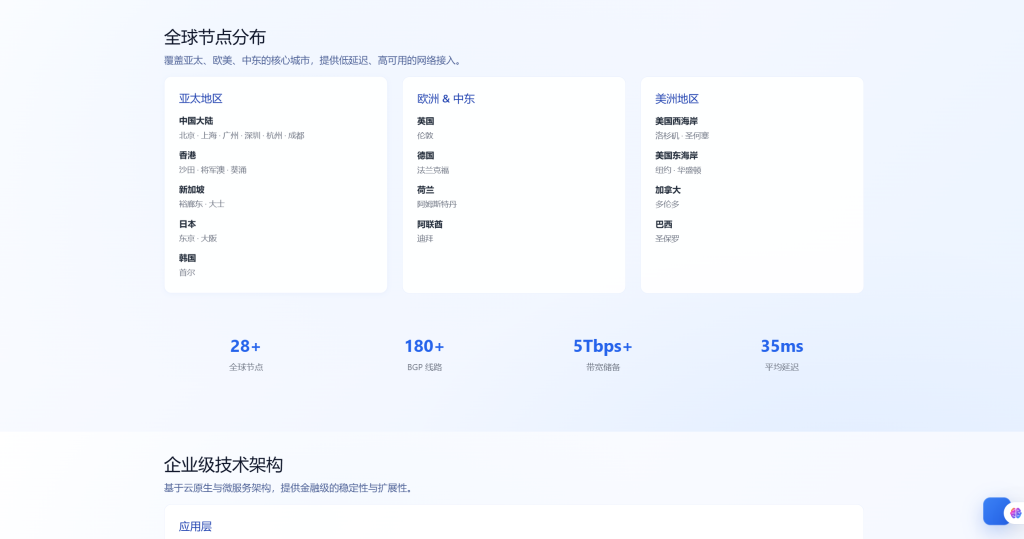图片[3]-智简魔方碳水公益模板源码-无名博客